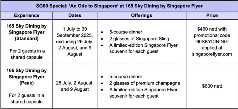 165 Sky Dining at Singapore Flyer: Best Dining Spot with a view of ...